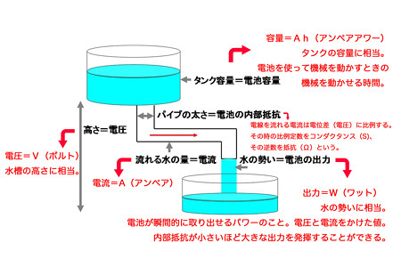 電気の簡易説明