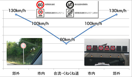 アウトバーンの速度規制