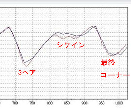 0.5secの原因