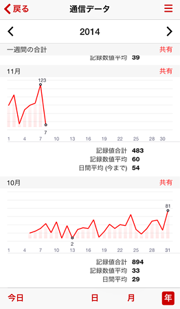 20141110データ使用量(2)