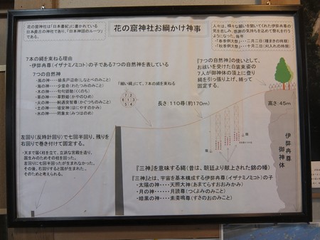 花窟神社10 お綱かけ神事説明図