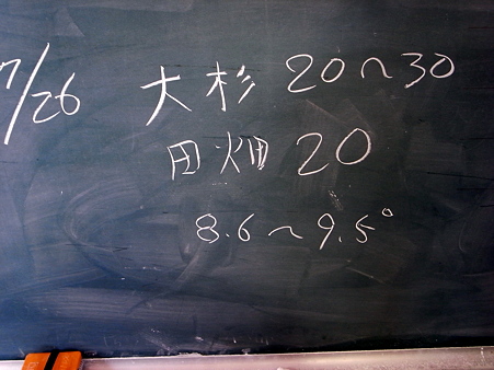 糖度